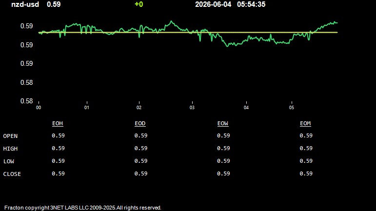 nzd-usd.jpg